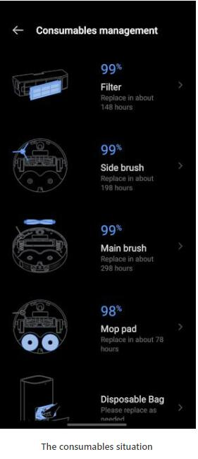 The consumables situation