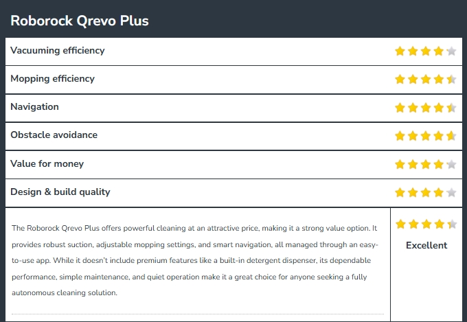 Roborock Qrevo Plus review