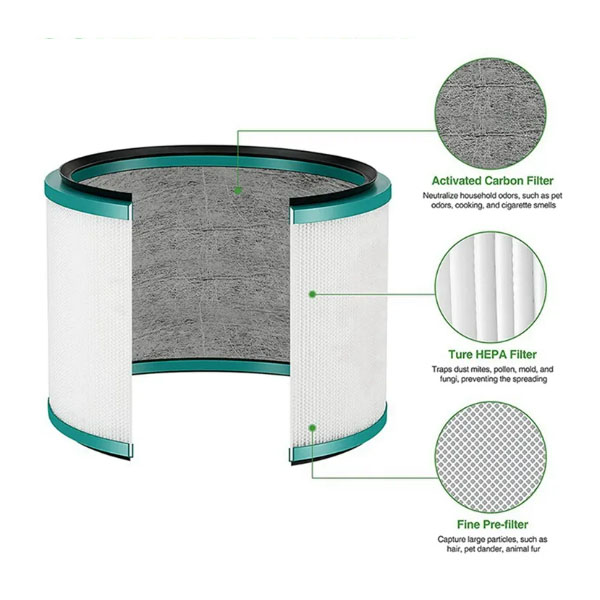  HEPA Replacement Filter For Dyson Pure Hot + Cool Link HP00/HP01/HP02/DP01/DP02/DP03 Air Purifier Part 968125-03 _3