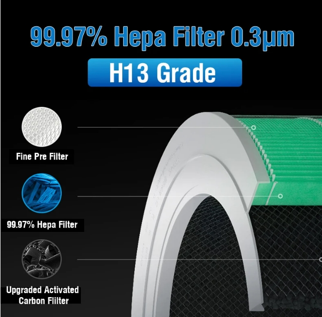   (Blue/Green/Purple)Air Purifier Filter  for Xiaomi Air Purifier F1   _5