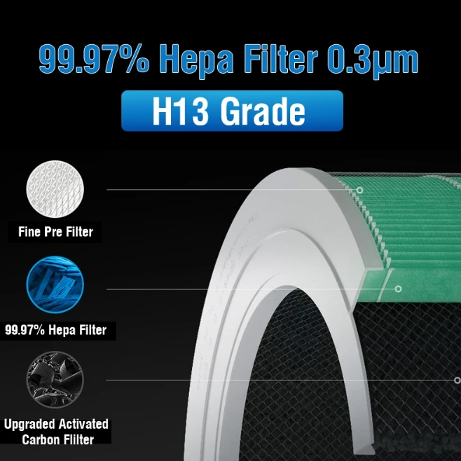 (Blue/Green/Purple)Air Purifier Filter for Xiaomi Mi Mijia Air Purifier 4 Pro _1