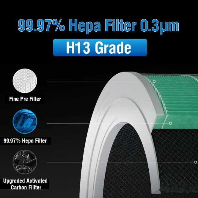  (Blue/Green/Purple)Air Purifier Filter for Xiaomi Mi Mijia Air Purifier 4 _1