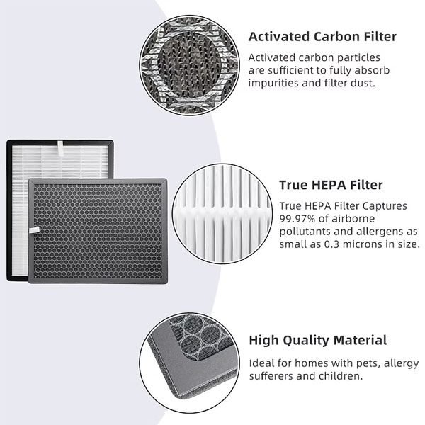   Active Carbon Hepa Filter for Philips FY1413/40 FY1410/40 1000 1000i Series AC1214 AC1215 AC1217 Air Purifier Replacement  _2