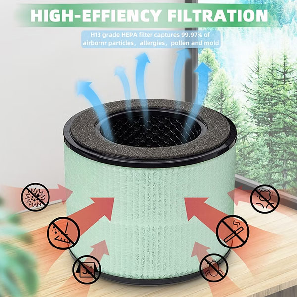  Air Purifier Filter for Partu BS-08 Part U and Part X H13 Upgraded True HEPA Replacement Filter _1
