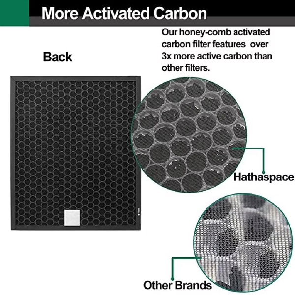  Replacement Filter for Coway Airmega 300 300S Air Purifier Activated Carbon Filter Parts _3