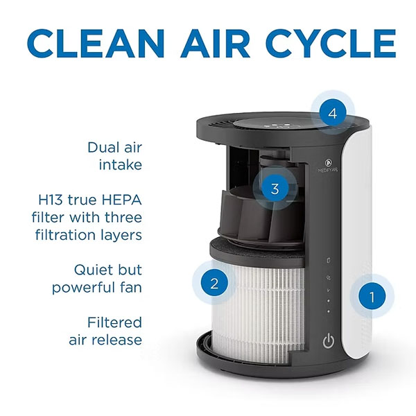  Replacement Filter Parts for Medify MA-18 Air Purifier Attachment Accessories _4