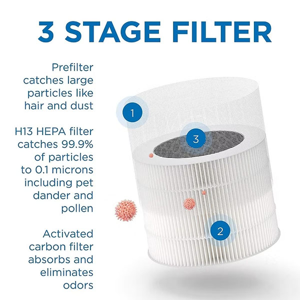  Replacement Filter Parts for Medify MA-18 Air Purifier Attachment Accessories _5