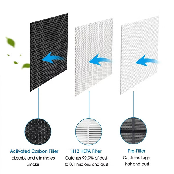  114190 Filter B for Winix WAC5300 WAC5500 9500 U300 P300 WAC9000 WAC9500 WAC5000 WAC5000b WAC6300 Air Purifier Replacement Parts Accessories _5