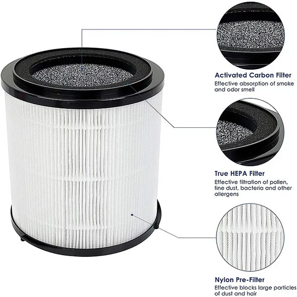  Filter Replacement for Silver Onyx 5 Air Purifier Attachment Parts Accessories _4