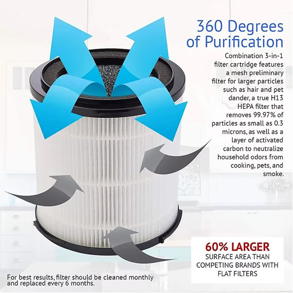  Filter Replacement for Silver Onyx 5 Air Purifier Attachment Parts Accessories _5