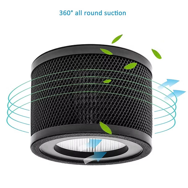  2pcs True Replacement Filter for Tao Tronics TT-AP001 /VAVA VA-EE014 Air Purifier 3-in-1 Grade True and Activated Carbon Filter Parts Accessories  _3