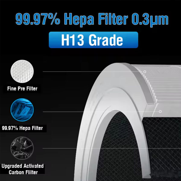  For Replacement Activated Carbon Filter Afloia Max/Mage/Mage Pro Filter for Afloia Air Purifier Filter Max/Mage/Mage Pro _3