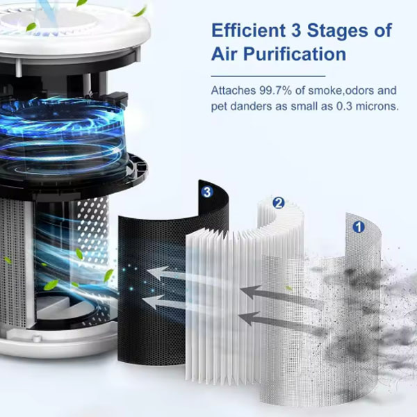  2pcs /box  replacement filter,compatible with MOOKA B-D02L/M05 Air purifier,Also fits VEWIOR B-D02U&KOIOS B-D02L air purifier _3