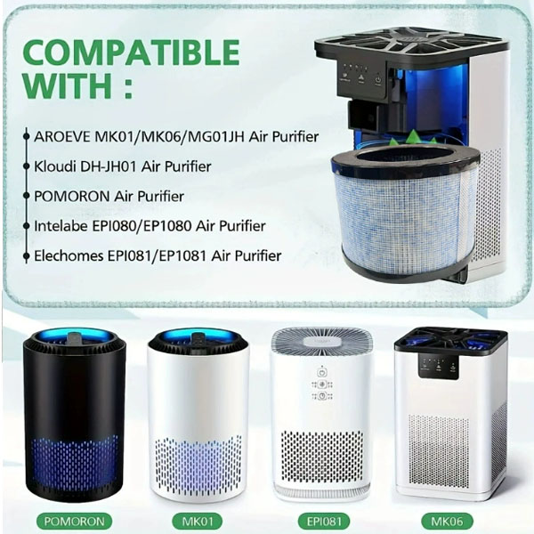  2pcs H13 Filter For Aroeve MK01/MK06/EPI080/EPI081 Air Purifier Fan Traps Lint Pollen Pet Dander Hair Odor Smoke Removal _3