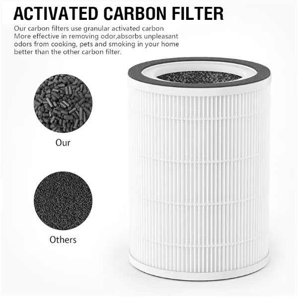  For Activated Carbon Filter Afloia Kilo/Kilo Pro/Miro/Miro Pro Afloia Filter _2