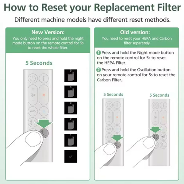  2-IN-1 Filter for Dyson PH01 HP07 HP10 TP07 TP10 TP09 HP09 HP06 TP06 Air Purifier  _3