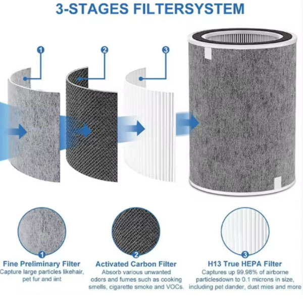  Shark HP200 HP201 HP202 Replacement HEPA Filter - High Efficiency Air Purifier Filter for Shark HP200 HP201 HP202 Series _1