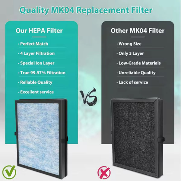  2pcs Mk04 Replacement Filter H13 True HEPA Filter Air Purifier Eliminate Odors Compatible with AROEVE, MK04 MG04JH / CONOPU JH04 _2