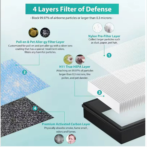  2pcs Mk04 Replacement Filter H13 True HEPA Filter Air Purifier Eliminate Odors Compatible with AROEVE, MK04 MG04JH / CONOPU JH04 _3