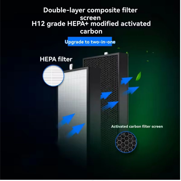  For Xiaomi For Mijia 5Pro/Ac-M27-Sc Air Purifier Filter- Hepa Dust Filte _1