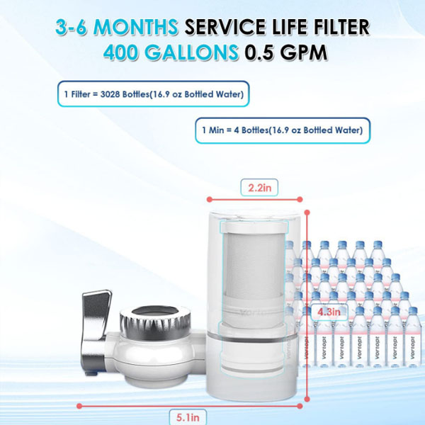  Vortopt NSF Certified Replacement for T1-ACF/T2-ACF Faucet Water 6-7 Months Lifetime, Reduces Chlorine T1/T2 Filter(2 PACK) _3