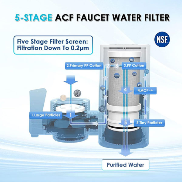  Vortopt NSF Certified Replacement for T1-ACF/T2-ACF Faucet Water 6-7 Months Lifetime, Reduces Chlorine T1/T2 Filter(2 PACK) _4