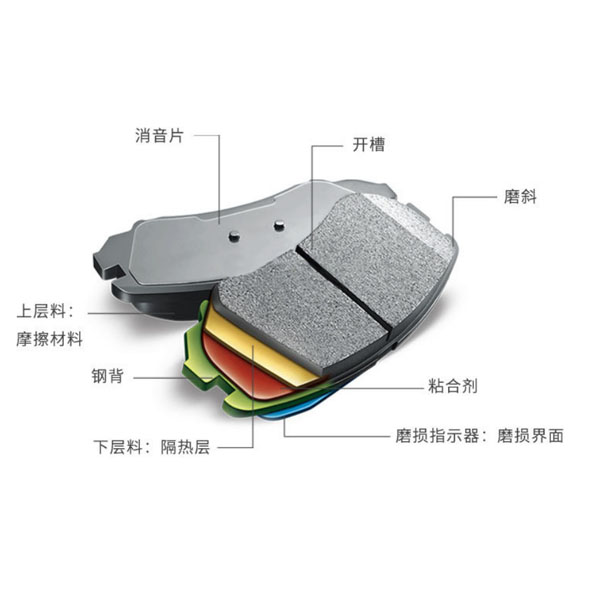  Moleduo Ceramic front brake pad X0190000272 For Lixiang  L7 L8 L9 _5